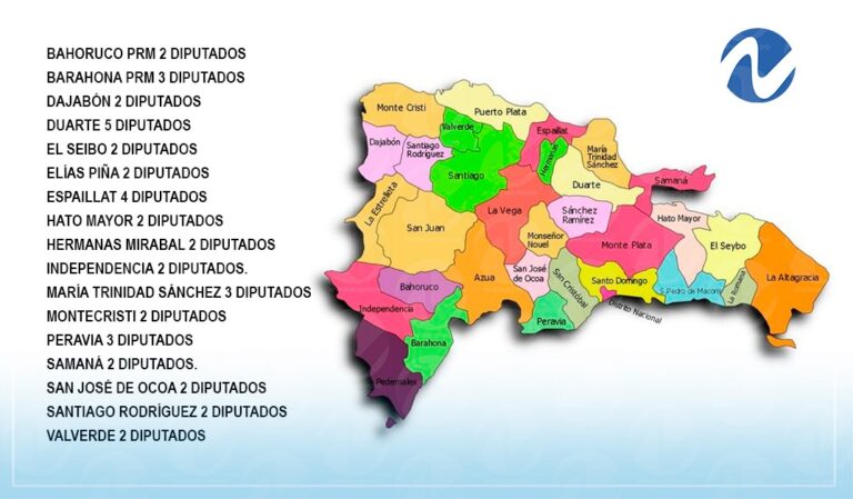 PRM barrió con toda la representación congresual en 17 provincias y los diputados 7 del exterior